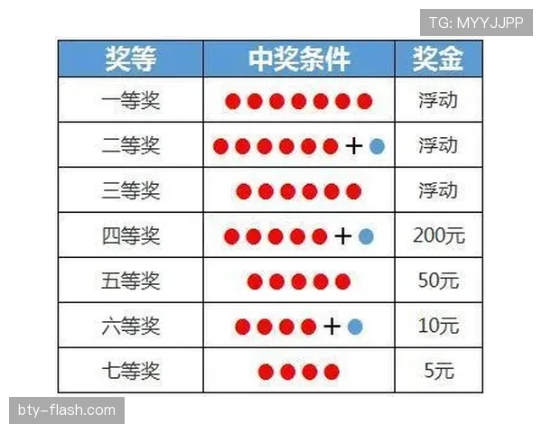 门将规则详解:限制触球范围与违规判罚标准解析 门将规则详解:限制触球范围与违规判罚标准解析