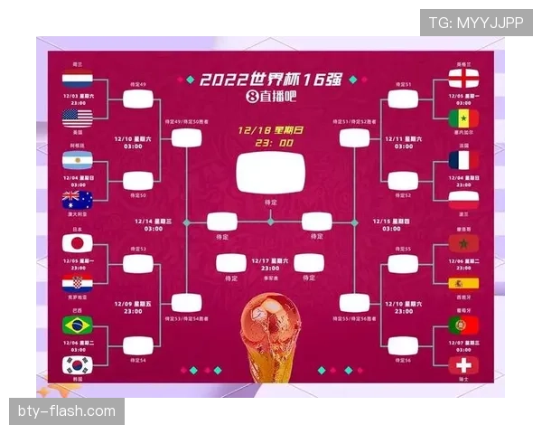 2026世界杯L组晋级形势回顾:前三名全部进入32强 2026世界杯L组晋级形势回顾:前三名全部进入32强